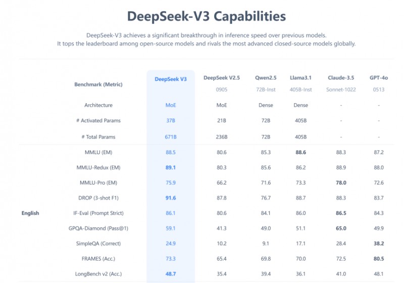 Deepseek V3